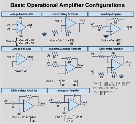 op amp circuit design