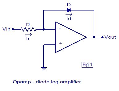 Op Amp Log Amplifier Current