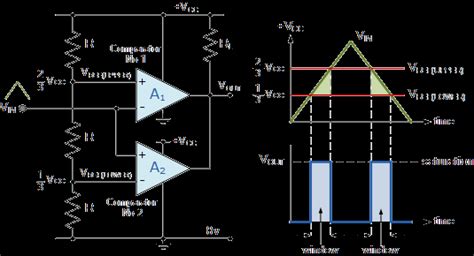 Op Amp Window Comparator