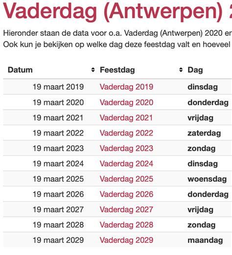 op welke dag valt 1 januari 2023