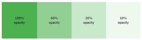 Opacity Vs Rgba