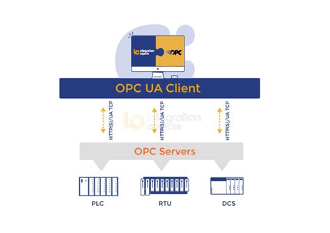 opc ua client free