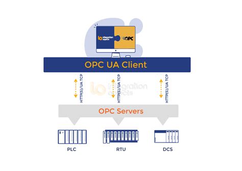 Opc Ua Server Client Example C#