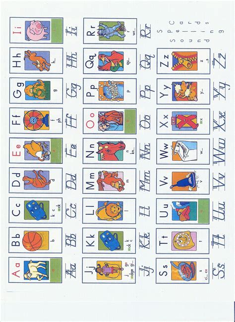 Sailing Through 1st Grade Open Court Sound Spelling Cards Reference Sheet