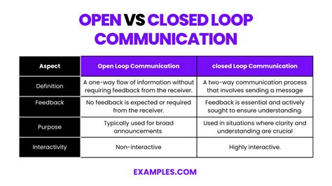 open and closed communication examples