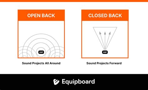 Open Back Cabinet Vs Closed Back