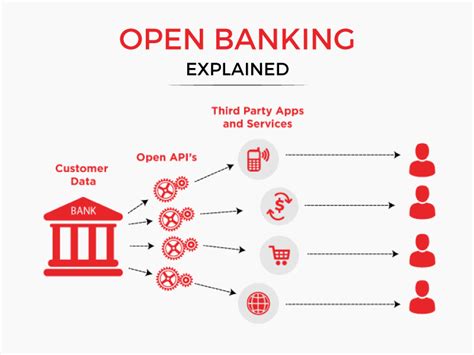 open banking account