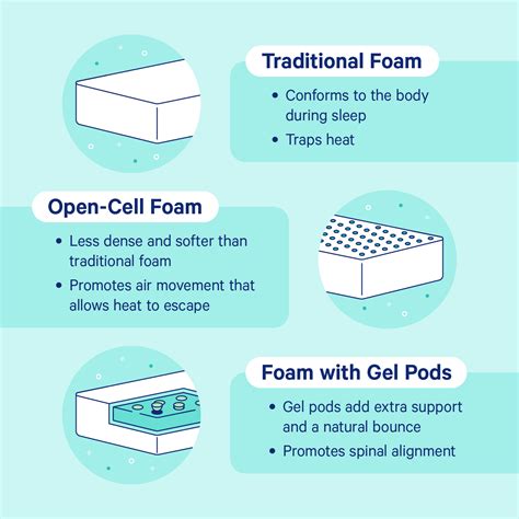open cell foam mattress
