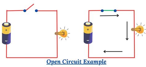 Open Circuit Definition Science