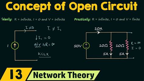 Open Circuit Equal To Zero