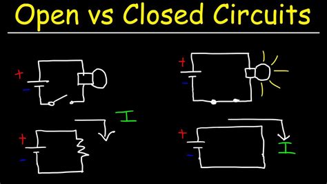 open circuit is represented by