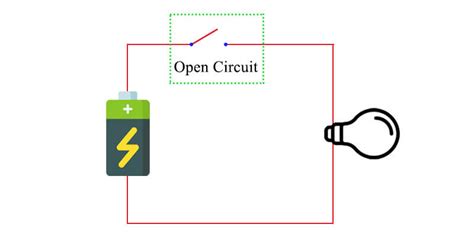 Open Circuit Problems