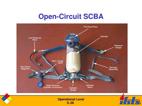 Open Circuit Scba Models Quizlet