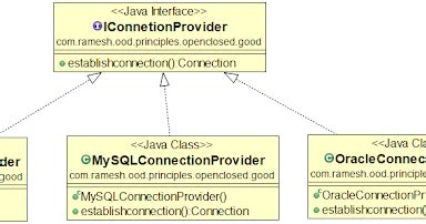 open closed principle in java explain with an example
