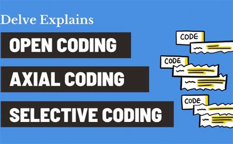 open coding axial coding and selective coding are procedures associated with