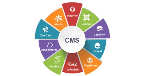 open content management systems