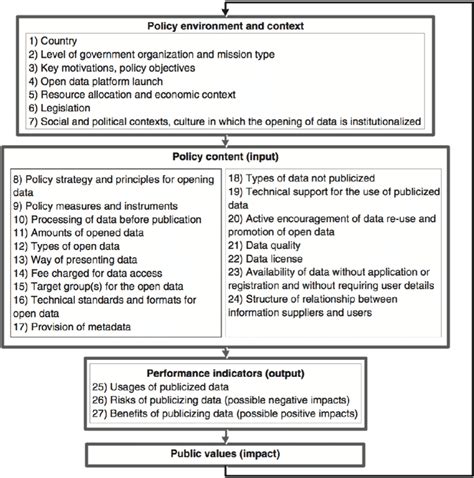 open data policy upsc