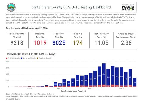 open data santa clara county