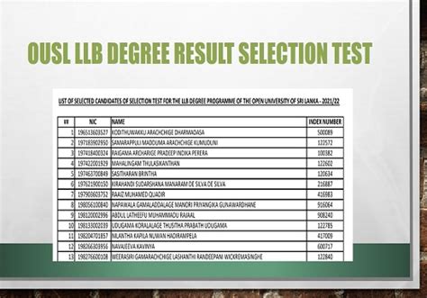open degree results 2022