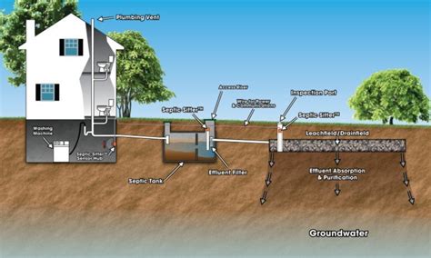 open discharge septic system