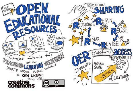 Open Educational Resources