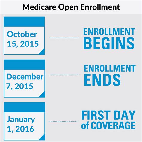 open enrollment 2023 end date