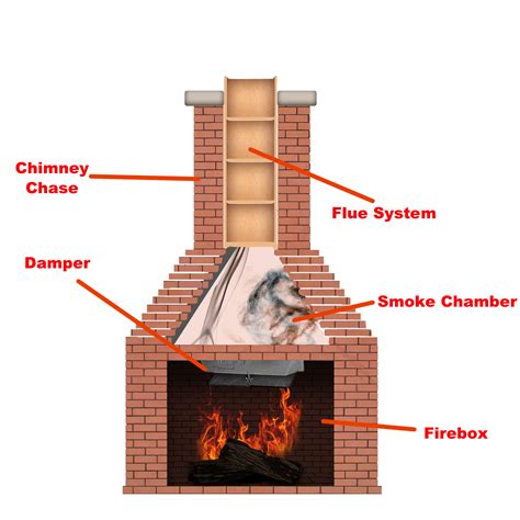 Open Fireplace Flue