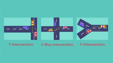 open intersections