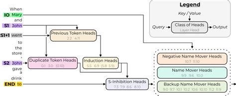 open problems in ai alignment