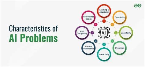 open problems in artificial intelligence