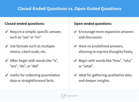 open question meaning and examples