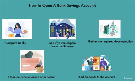 open saving account the bristol bank
