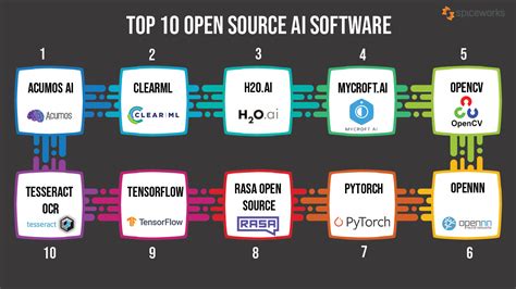 open source ai testing tools for web applications