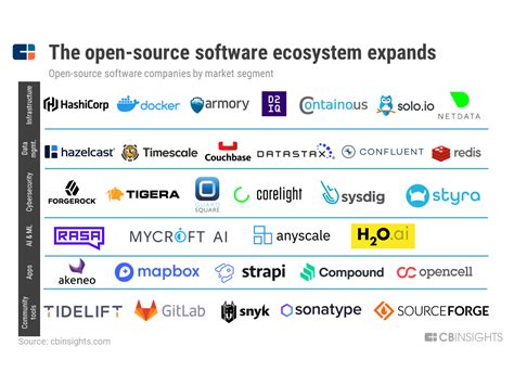  62 Essential Open Source Code Applications Recomended Post