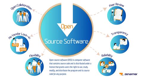open source code software examples