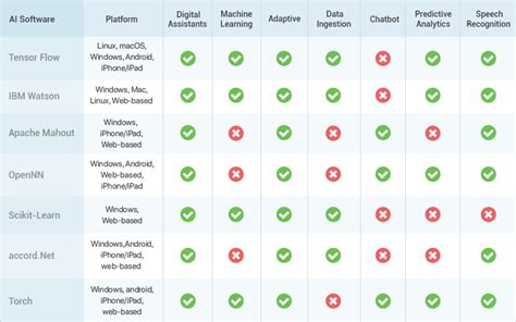 open source compare tool