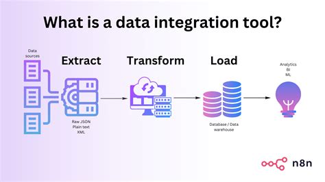 open source data integration tools for cloud