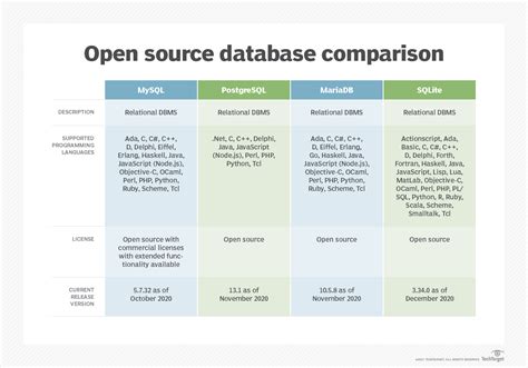 open source db compare tool