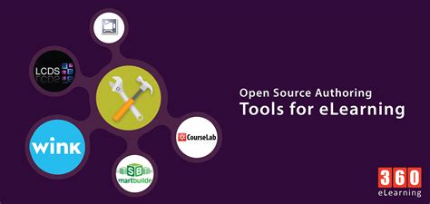 Open Source Elearning Authoring Tools