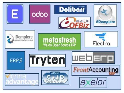 open source erp software list