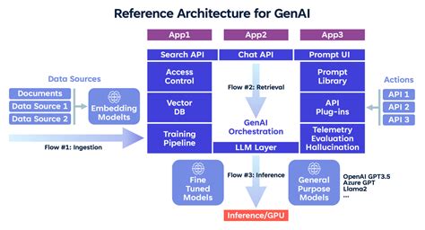 open source generative ai applications