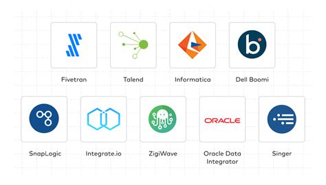 open source integration platforms for data