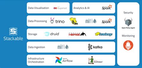 open source open data platform