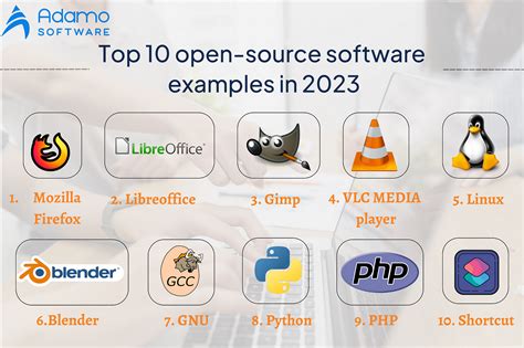  62 Free Open Source Software Examples C   In 2023