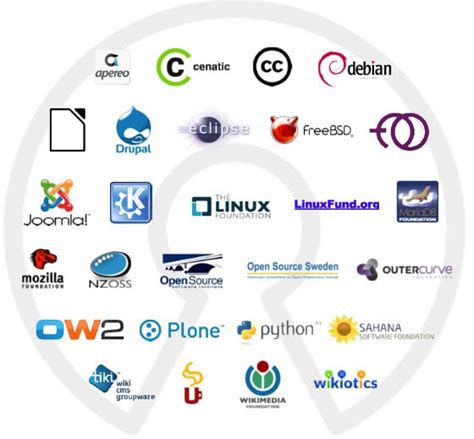 open source software for macos