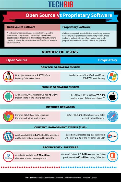 open source software is free from terms and conditions this statement is