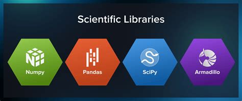 open source software library for machine learning and artificial intelligence