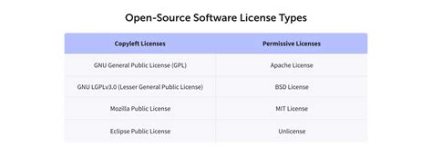 Open Source Software License Price