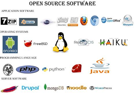 Open Source Software List For Web Development