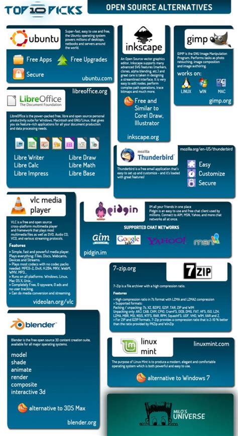 Open Source Software List For Windows 10
